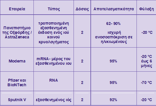 COVID MHTROYDI 3