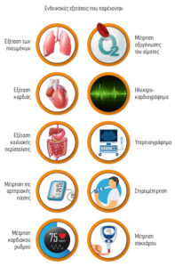 medical examinations